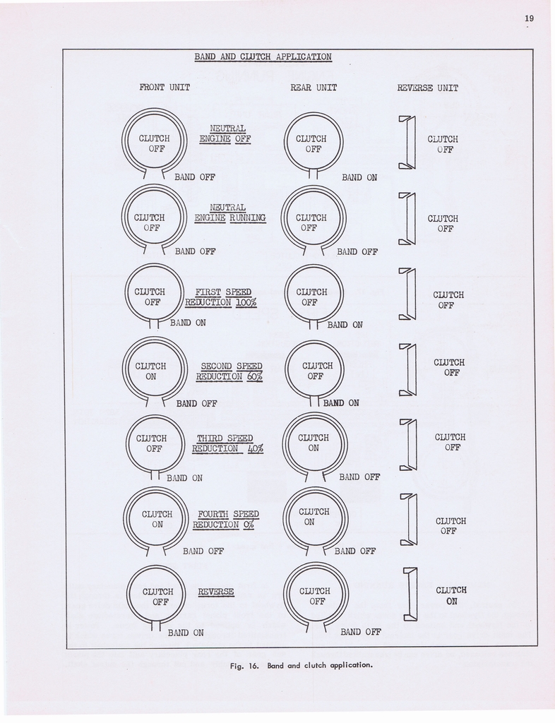 n_Hydramatic Supplementary Info (1955) 010.jpg